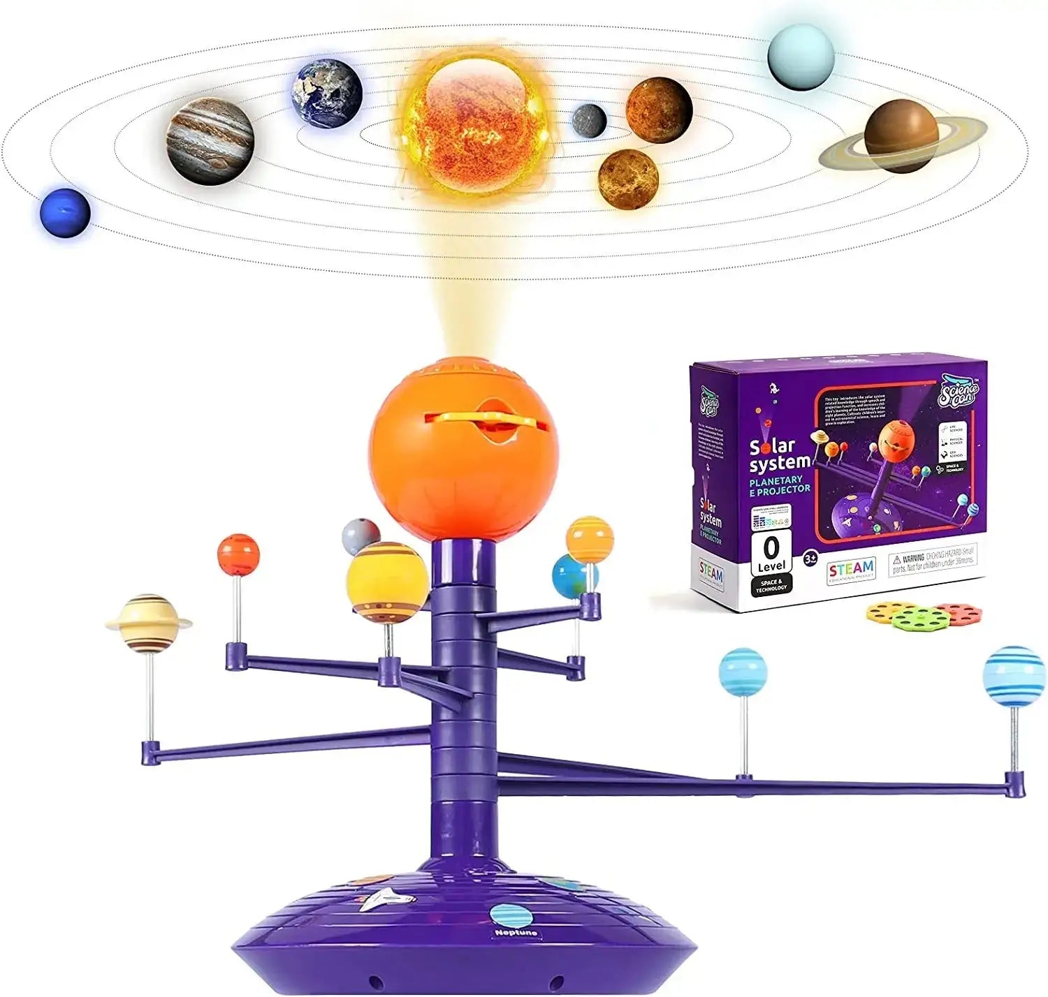 Planetary Model of the Solar System.